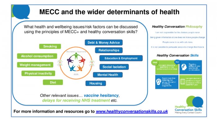 MECC and the Wider Determinants of Health 
